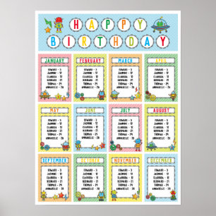 Klassroom Birthday Board in Robots Theme Poster