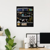 Kleine Poster van de Kosmische Kalender (Thuiskantoor)