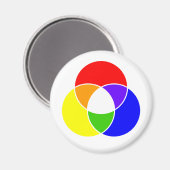 kleur venndiagram magneet (Voorkant / Achterkant)