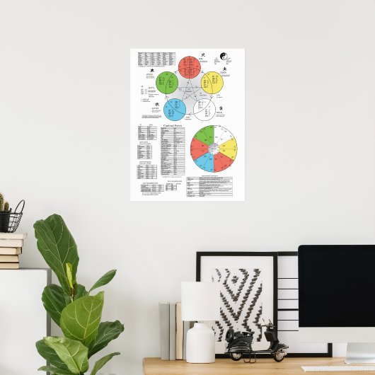 Kleur vijf element Acupunctie-Poster Poster (Thuiskantoor)