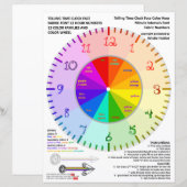 Kleurenwiel Verteltijd Tekenlettertypenummers klok (Voorkant / Achterkant)