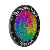 Kleurenwiel voor persoonlijk kampioenschap in gezi dartbord (Voorkant Links)