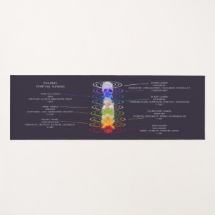 Kleurrijke Chakra Bloemen Gepersonaliseerd Yogamat