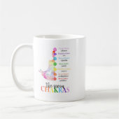 Kleurrijke Chakra Mok (Links)