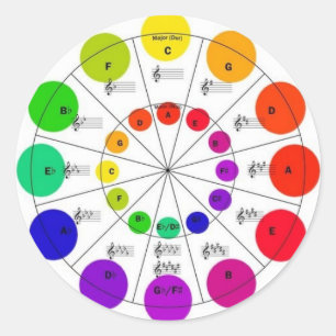 Kleurrijke Circle of Fifths Wheel Stickers