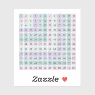 Kleurrijke Educatieve Sticker met Tafel van Vermen