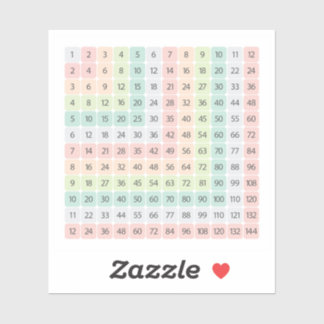 Kleurrijke Educatieve Sticker met Tafel van Vermen