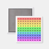 Kleurrijke Honderden Grafiek, Nummers 1-100 Magnee Magneet (Voorkant / Achterkant)