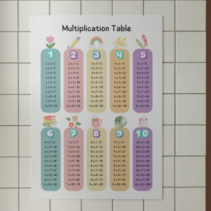 Kleurrijke Tafelkaart Klasposter Poster