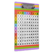 kleurrijke vermenigvuldigingstabel klembord (Rechts)