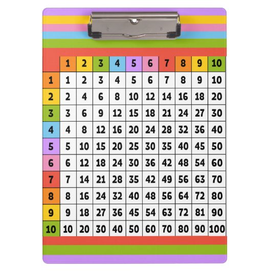 kleurrijke vermenigvuldigingstabel klembord (Voorkant)