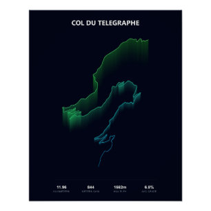Klimprofiel Col du Telegraphe Perfect Poster