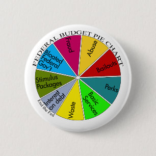 Knop Taart theepartijdiagram Ronde Button 5,7 Cm