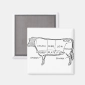 Koe Butcher Chart (2) Magneet (Voorkant / Achterkant)