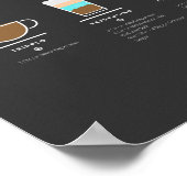 Koffie Essential Guide Poster (Hoek)