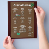 Koffie gekleurde Aromatherapie Chart-flyer Flyer (Hand)