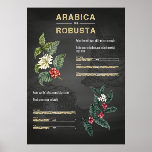 Koffie Liefhebber Koffie Arabica Robusta Poster (Voorkant)