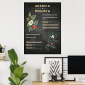 Koffie Liefhebber Koffie Arabica Robusta Poster (Thuiskantoor)