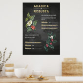 Koffie Liefhebber Koffie Arabica Robusta Poster (Keuken)