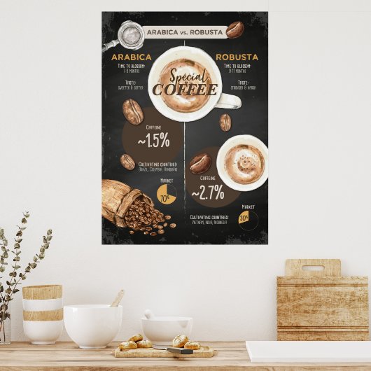 Koffie Lover Arabica en Robusta-koffie Poster (Keuken)
