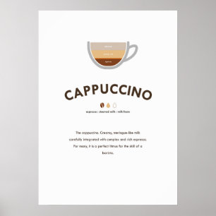 Koffie op ccino met Ratio Wall Art Poster