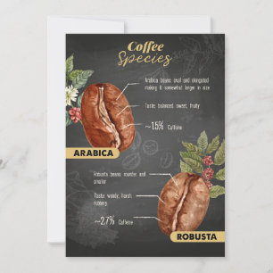 Koffiebonensoorten Kaart