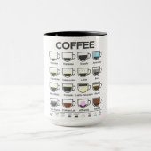 Koffiegids Mok (Midden)