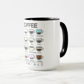 Koffiegids Mok (Voorkant rechts)