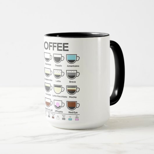 Koffiegids Mok (Voorkant rechts)