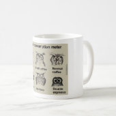 Koffiemeter Koffiemok (Voorkant rechts)