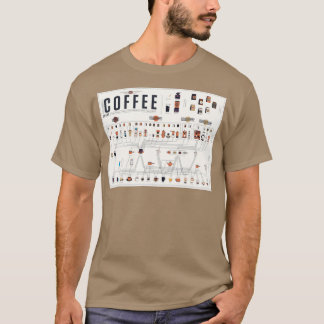Koffieoverzicht T-shirt