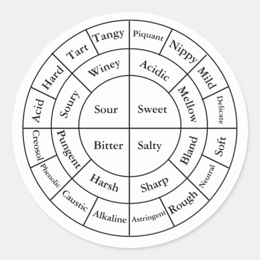 Koffieproeverij Notities Sticker (Voorkant)