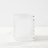 Koffiethermoscale-mok Matglas Koffiemok (Center)