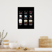 Koffietypes Poster (Keuken)