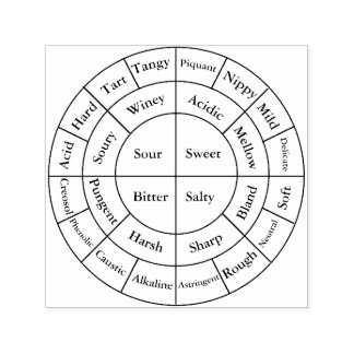 Koffiewiel notities  zelfinktende stempel