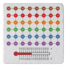 Koken/Baking Conversion Chart Trivet