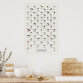 Kolibries - Naturalist's Library Poster (Keuken)