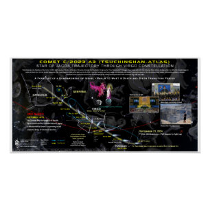 Komeet C-2023 A3 Openbaring 12 Teken 7 jaar Perfect Poster