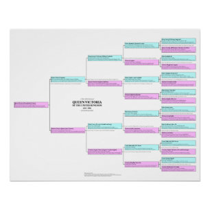 Koningin Victoria Ancestry Poster Perfect Poster