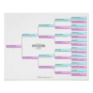 Koningin Victoria Ancestry Poster Perfect Poster