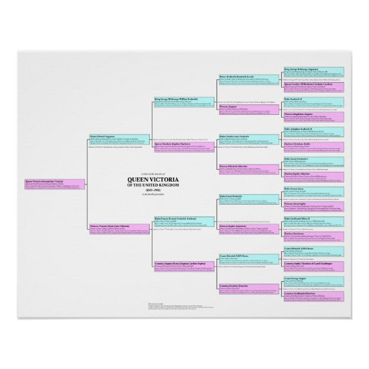 Koningin Victoria Ancestry Poster Perfect Poster (Voorkant)