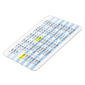 Kookmetingen Magneet (Linkerzijde)