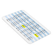 Kookmetingen Magneet (Rechterzijde)