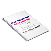 Koop op de bodem, verkoop op de top Technische Tra Notitieboek (Rechterzijde)