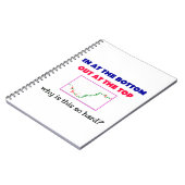 Koop op de bodem, verkoop op de top Technische Tra Notitieboek (Linkerzijde)