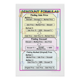 Kortingen Wiskunde Notities Poster Perfect Poster