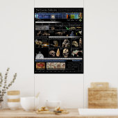 Kosmische kalender poster (Keuken)