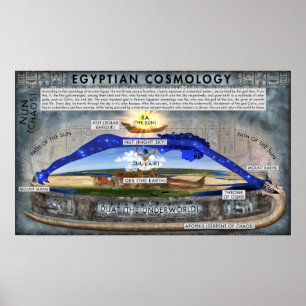 Kosmologie van het oude Egyptische Poster