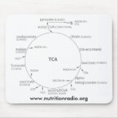 Krebs Cycle mousepad, www.nutritionradio.org Muismat (Voorkant)