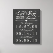 krijtbord trouwdatum Canvas Afdruk (Voorkant)